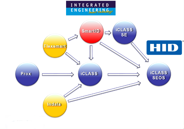 HID migration HID migration